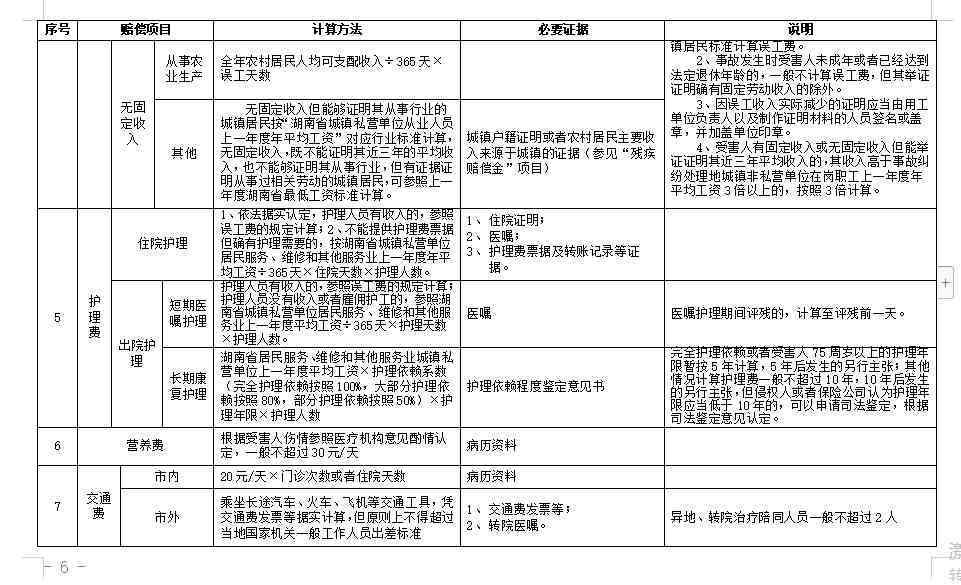 停车场受伤赔偿责任划分：依据及责任划分表详解