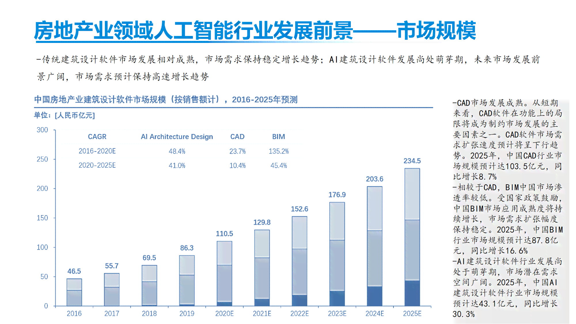 AI赋能：掌握房地产评估报告的智能化撰写方法