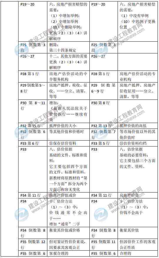 详尽房地产价值评估专业报告书：全面涵估价流程与关键要素