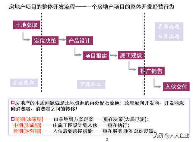 详尽房地产价值评估专业报告书：全面涵估价流程与关键要素