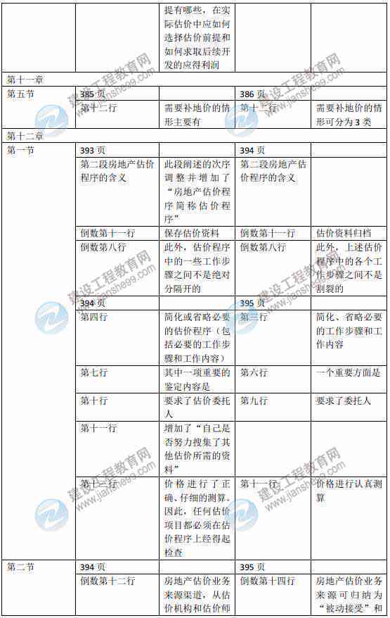 详尽房地产价值评估专业报告书：全面涵估价流程与关键要素