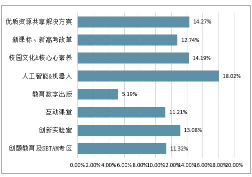 2024年中国AI教育融合现状与课堂应用深度分析研究报告