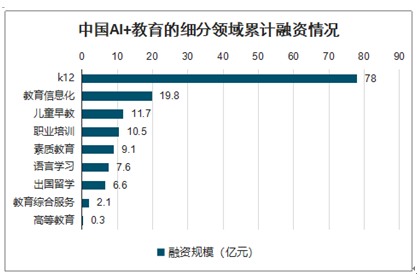 2024年中国AI教育融合现状与课堂应用深度分析研究报告