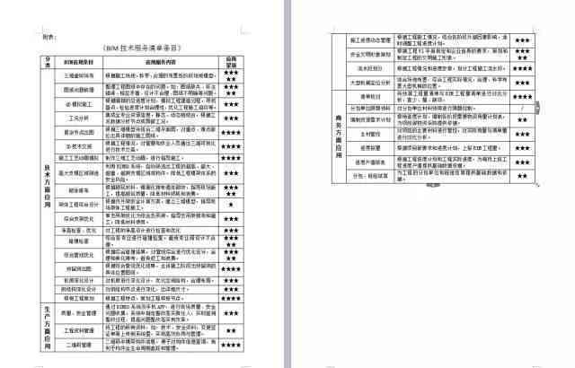 新《全方位指导：AI课堂分析研究报告撰写范例与关键要点解析》