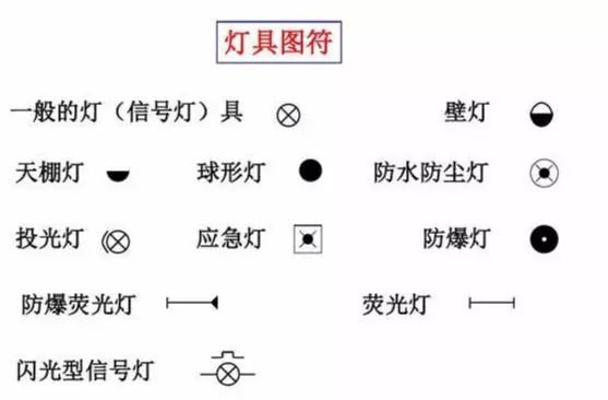 ai里怎么写圆形字、文字、分数及特殊字