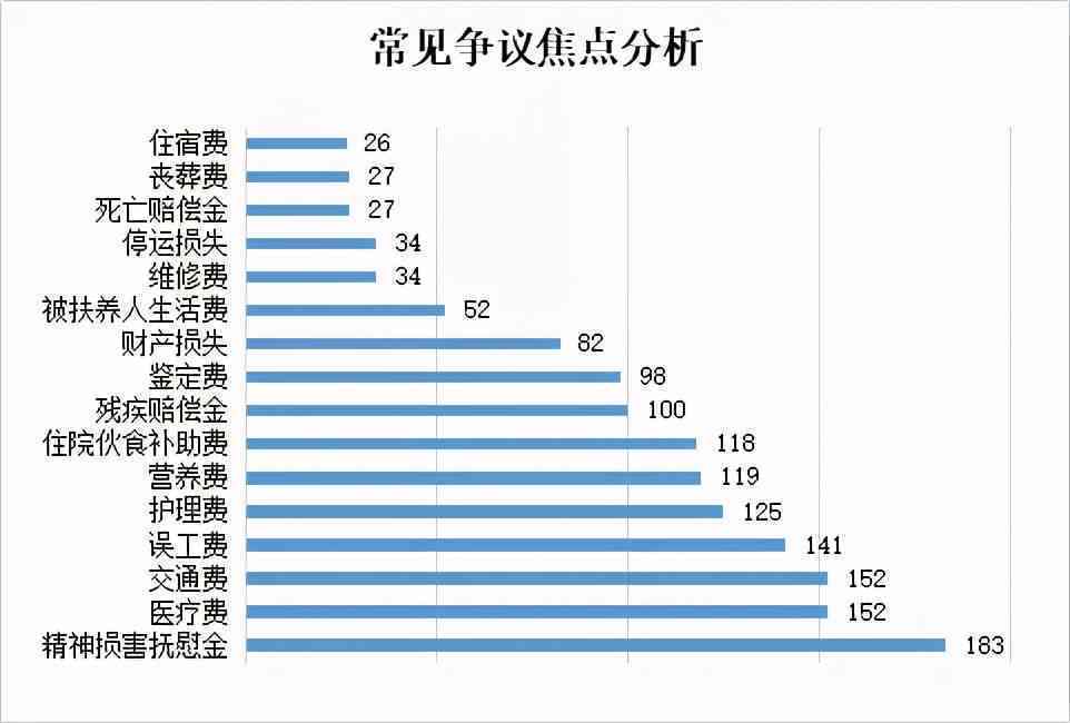 交通事故中车辆停运损失赔偿指南：认定标准、计算方法与法律责任