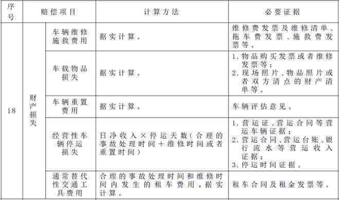 停运损失责任归属与赔偿指南：全面解析各类停运损失承担主体及应对策略