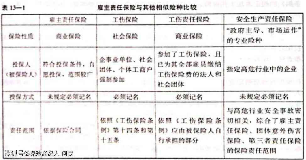 停运损失怎样认定工伤保险：损失赔偿与范围界定