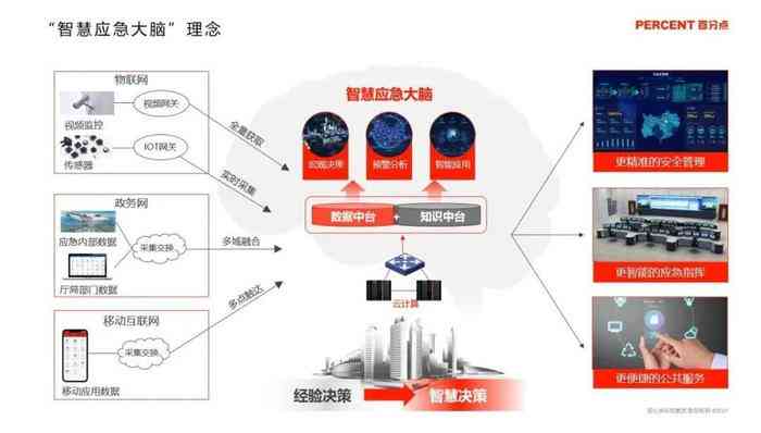 智慧洞察，信息领航——智象信息科技前沿