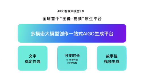 智象ai写作官网