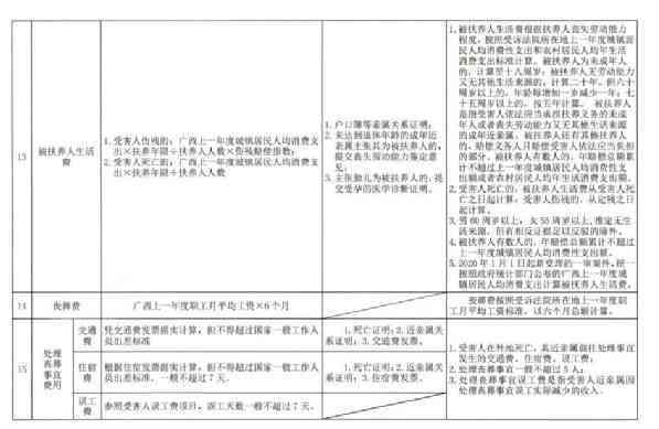 交通事故中停运损失与工伤赔偿金额的综合认定与计算指南