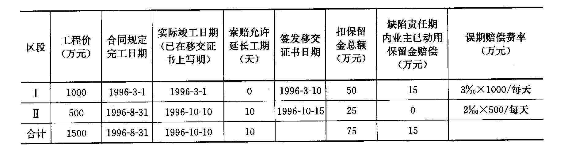 停运损失赔偿范围详解：误工费、经济损失及其他潜在费用全解析