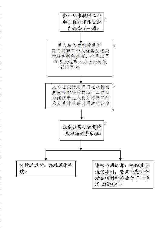 '退休工人健在状态下工伤认定的条件和流程解析'