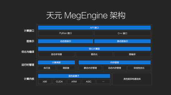 开源AI创作工具完整源代码获取指南与操作步骤