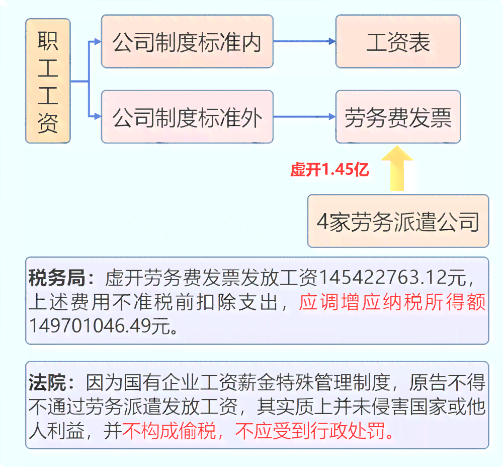 偷税漏税企业员工伤亡能否认定为工伤及索赔全解析