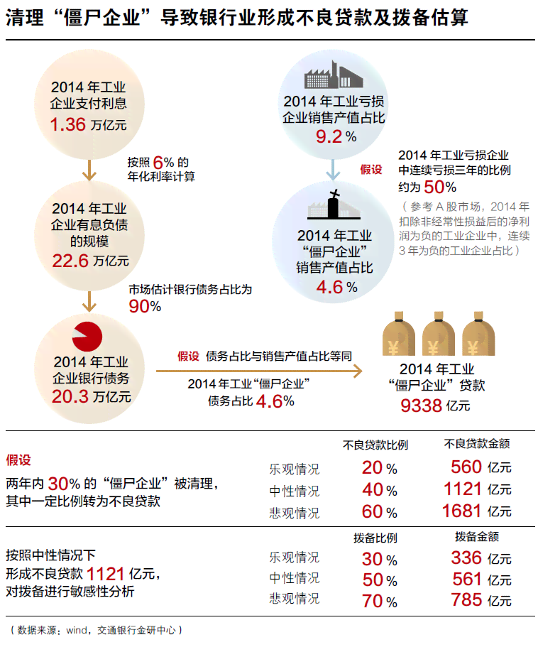 '个人生活与资产：僵尸企业带来的多重影响分析'