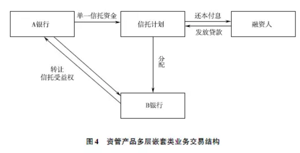 僵尸公司对个人有什么影响及具体影响分析