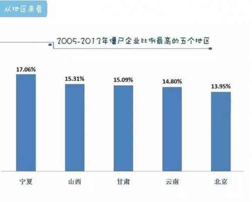 僵尸企业如何影响经济生态与行业前景