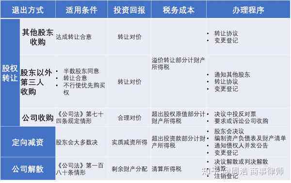 全面解析僵尸公司股东处理策略：责任追究、权益保护与清算退出路径