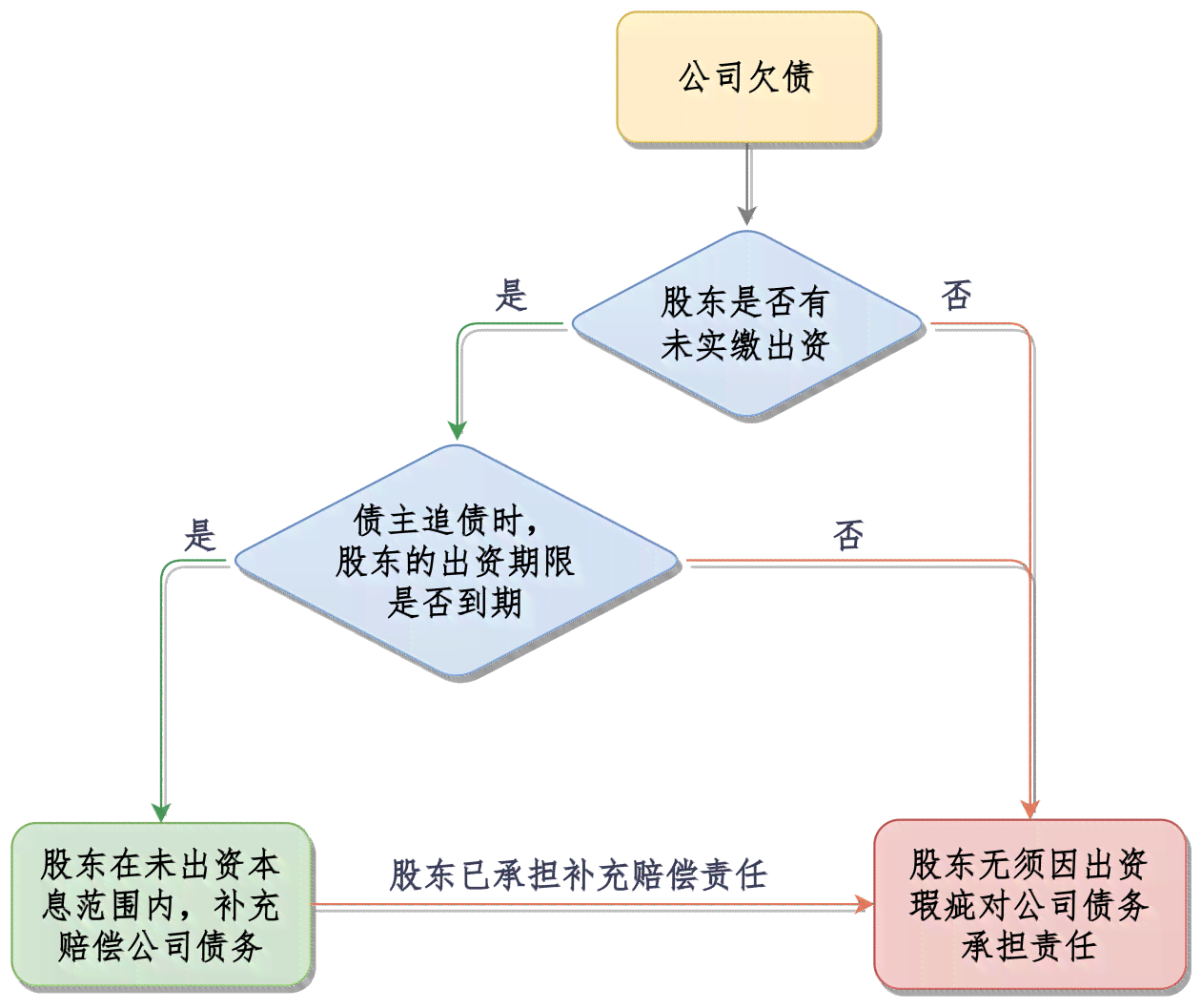 全面解析僵尸公司股东处理策略：责任追究、权益保护与清算退出路径