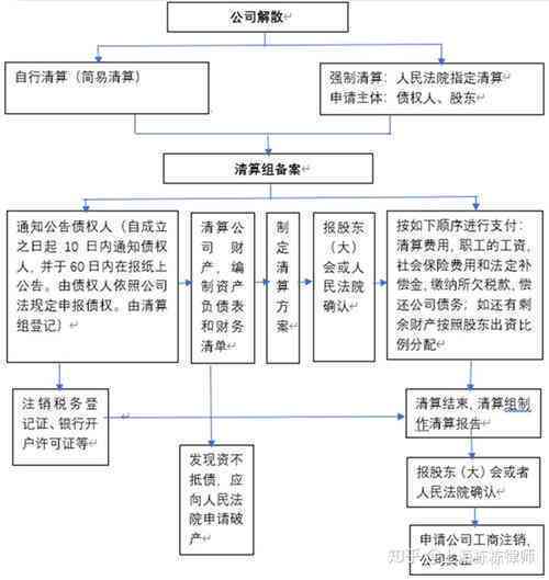 全面解析僵尸公司股东处理策略：责任追究、权益保护与清算退出路径