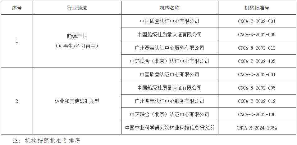 僵尸企业的认定标准：具体文件、网站、国资委及首都机场相关标准