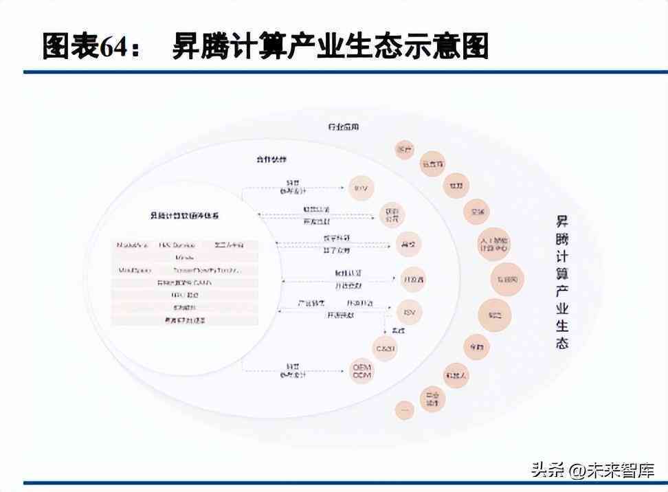 '智能AI助手：一键生成人工智能领域工作报告软件'