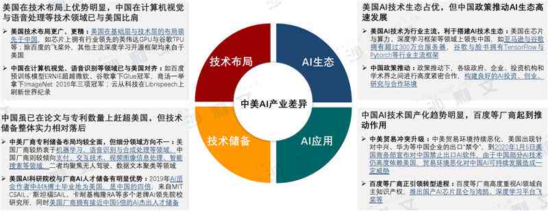 深度解读：人工智能全领域应用与发展趋势5000字综合报告