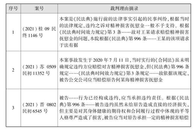 儿交通事故工伤认定及赔偿标准详解：涵责任判定、赔偿项目与流程指南