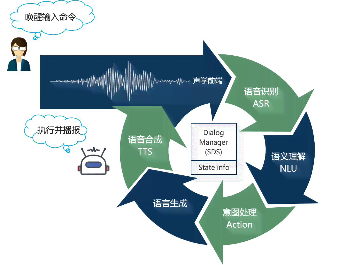 'AI配音专家转换异常：语音合成故障排查与解决方案'