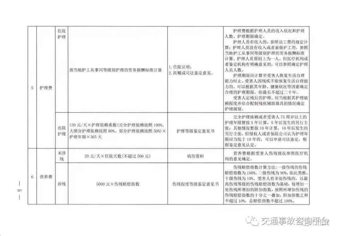 2020年儿车祸10级伤残赔偿金及各项费用计算标准解析