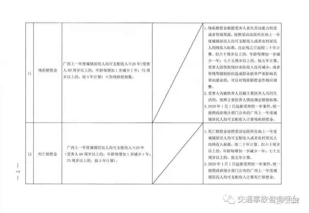 2020年儿车祸伤残赔偿全攻略：各项标准与计算方法详解