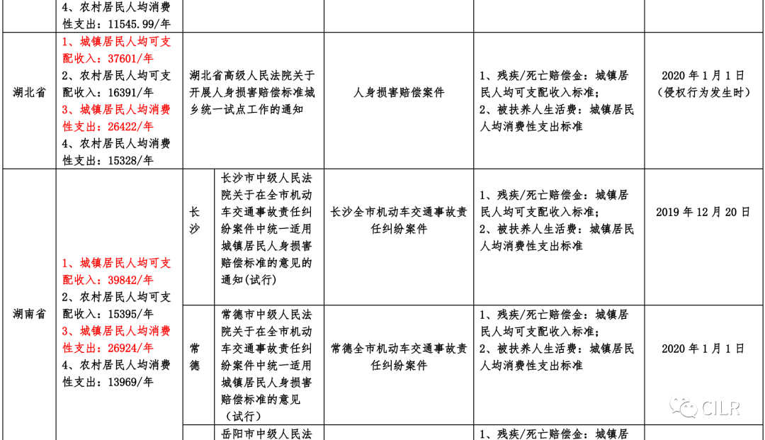 2020年儿车祸伤残赔偿全攻略：各项标准与计算方法详解