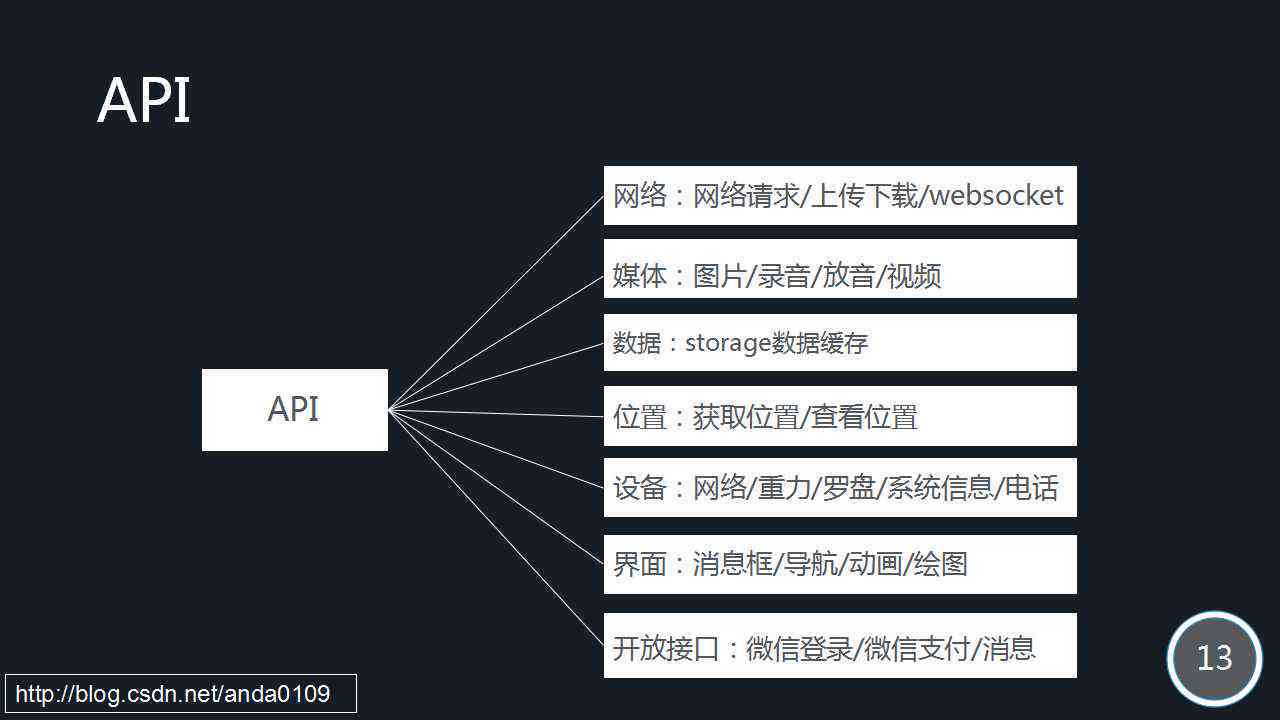 人工智能小程序开发指南：从基础编程到功能实现全解析