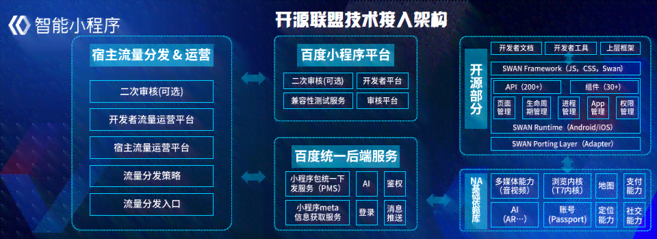 人工智能小程序开发指南：从基础编程到功能实现全解析