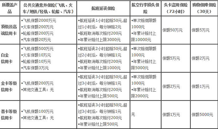 2020年度儿车祸伤残各级别详细赔偿标准解析