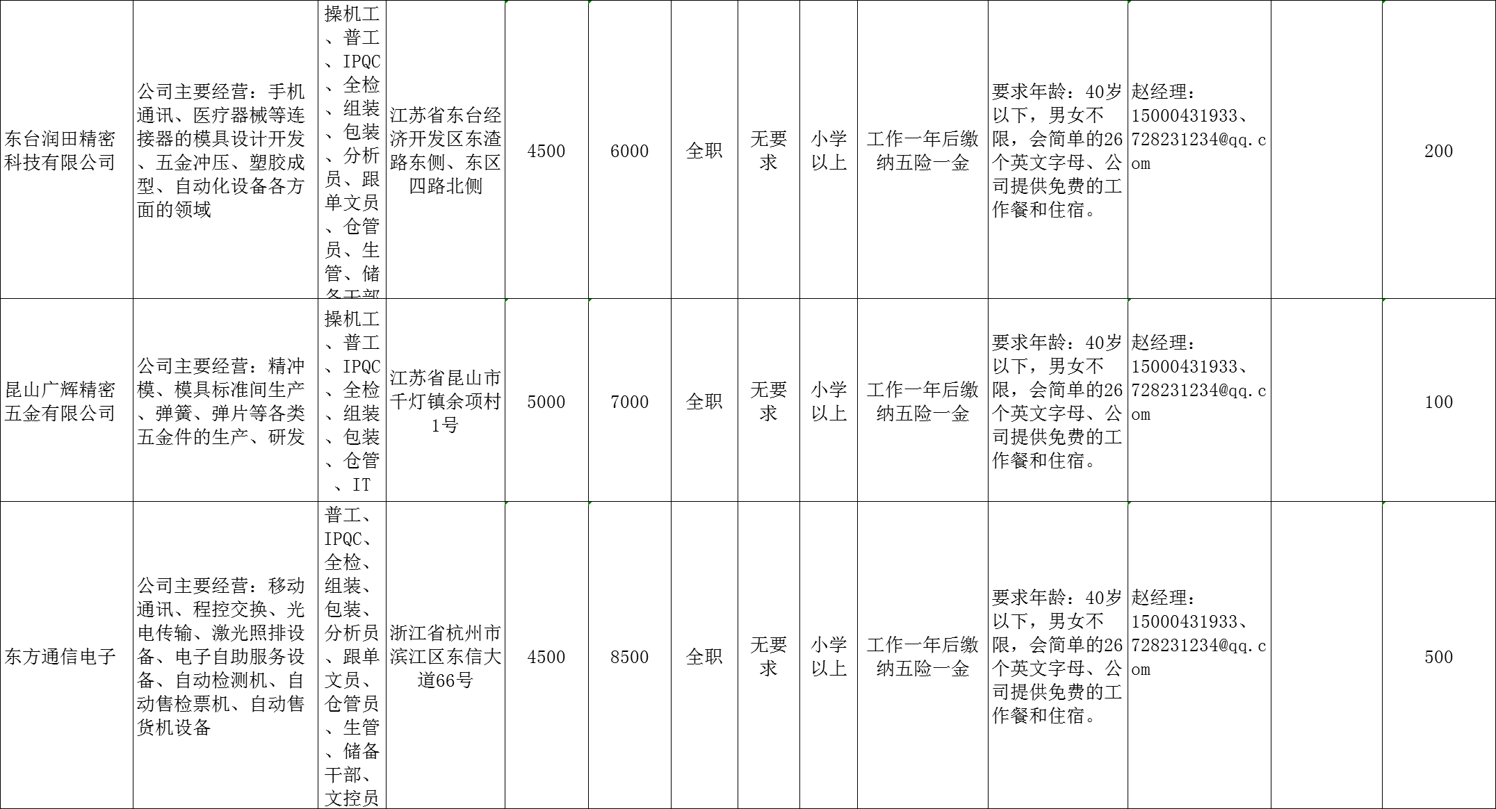 2020年元氏县工厂最新招聘信息汇总：职位、待遇及报名流程一览