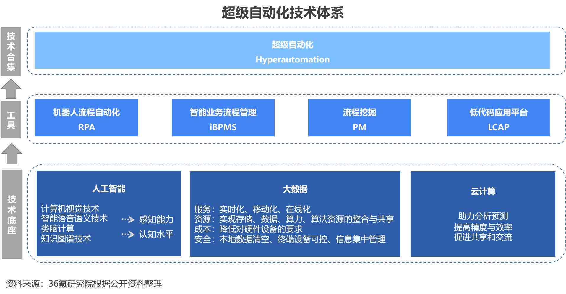 2023年AI行业发展洞察：现状分析与未来趋势报告范文模板