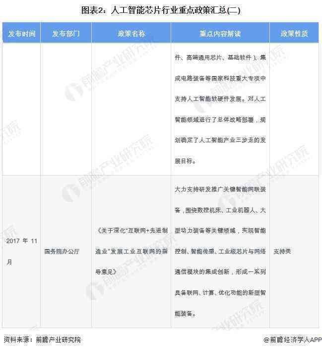 2023年AI行业发展洞察：现状分析与未来趋势报告范文模板