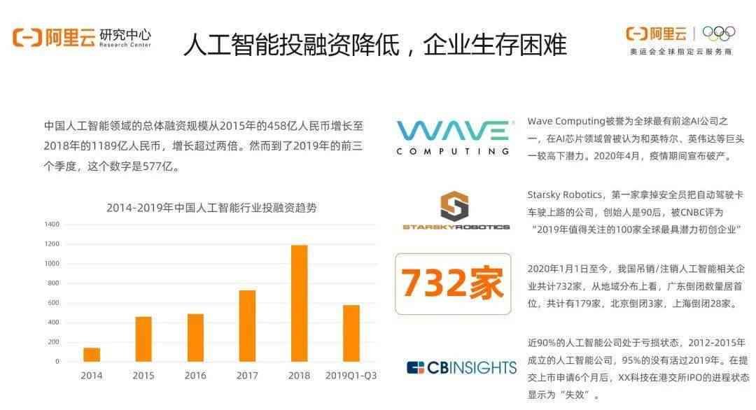 2023年AI行业发展洞察：现状分析与未来趋势报告范文模板