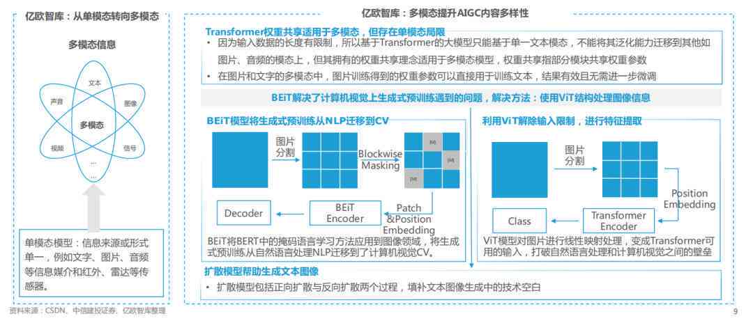 2023年AI行业发展洞察：现状分析与未来趋势报告范文模板