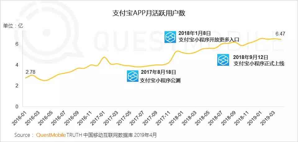 2024年AI行业全景洞察报告：市场趋势、技术进展与应用案例解析