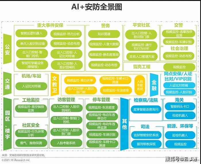 2024年AI行业全景洞察报告：市场趋势、技术进展与应用案例解析