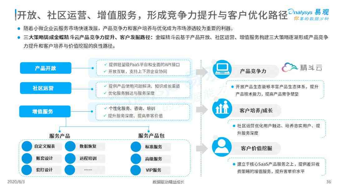 2024年AI行业全景洞察报告：市场趋势、技术进展与应用案例解析