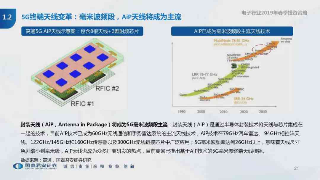 中国AI行业发展趋势与机遇：深度剖析市场动态与关键技术创新研究报告