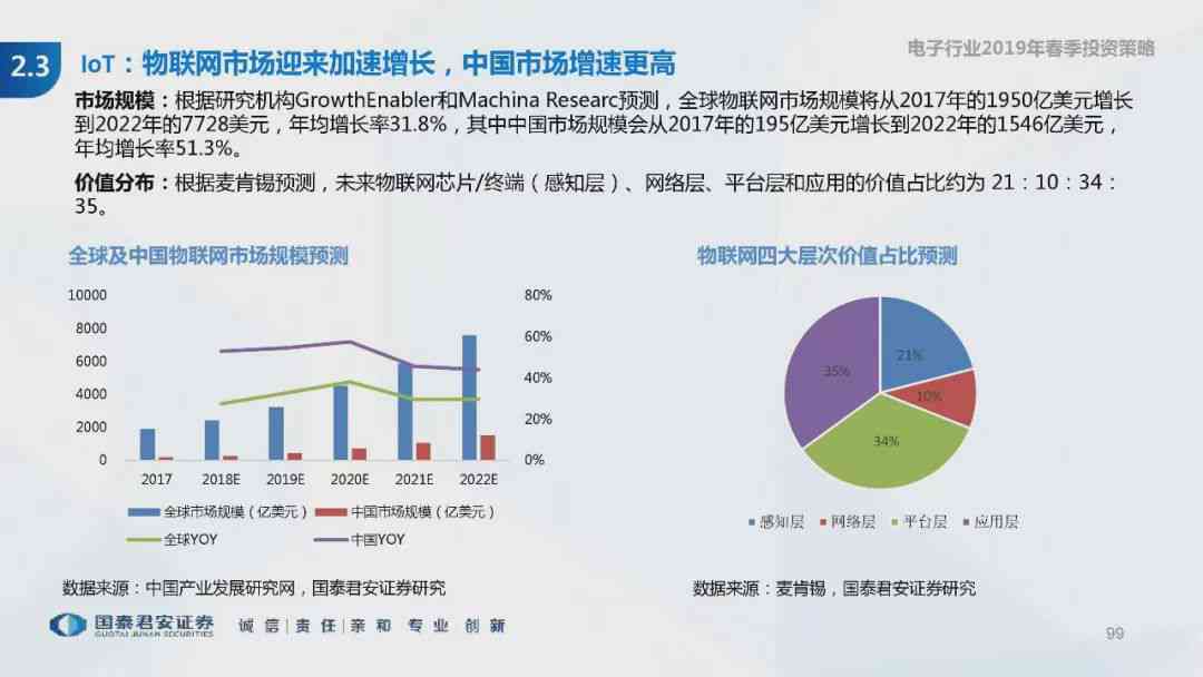 中国AI行业发展趋势与机遇：深度剖析市场动态与关键技术创新研究报告