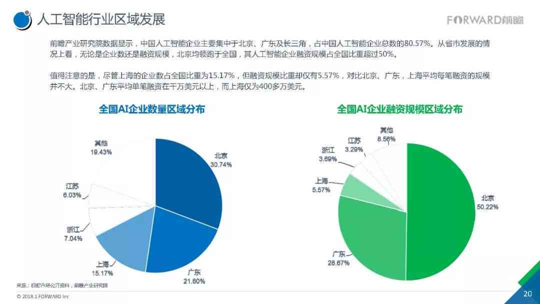 ai行业现状报告范文