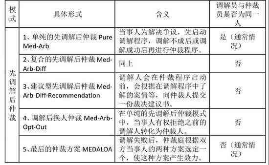 '工伤认定与仲裁程序顺序探讨：先工伤还是先仲裁'