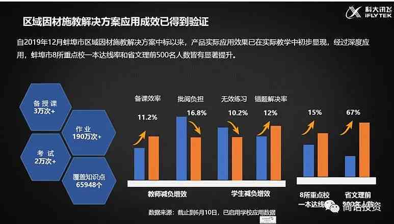 科大讯飞最新AI技术解析：全面揭秘内部研发进展与行业应用前景