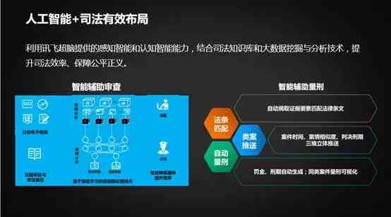 科大讯飞最新AI技术解析：全面揭秘内部研发进展与行业应用前景